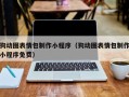 岑溪狗动图表情包制作小程序（狗动图表情包制作小程序免费）